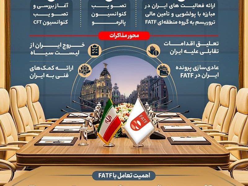 اینفوگرافی: خبر خوش وزیر اقتصاد درباره FATF
